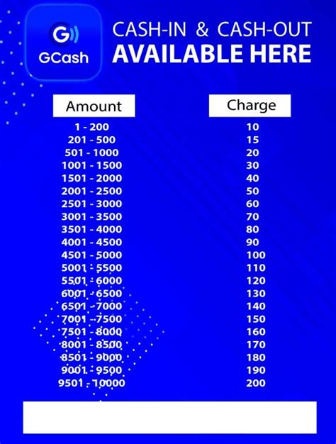 Tarpaulin Gcash Cash In /Out (RATE) Size 18x24inch high .